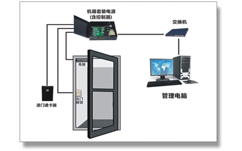 門禁系統