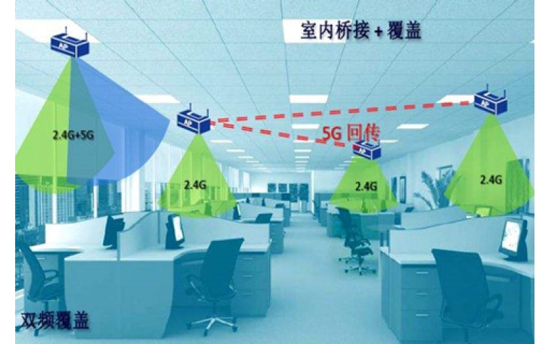 無線覆蓋系統